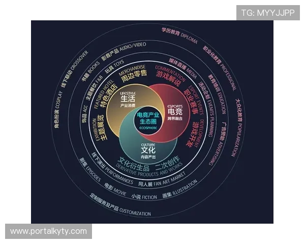 星空电竞未来发展趋势与行业前景预测助你把握电竞市场新机遇